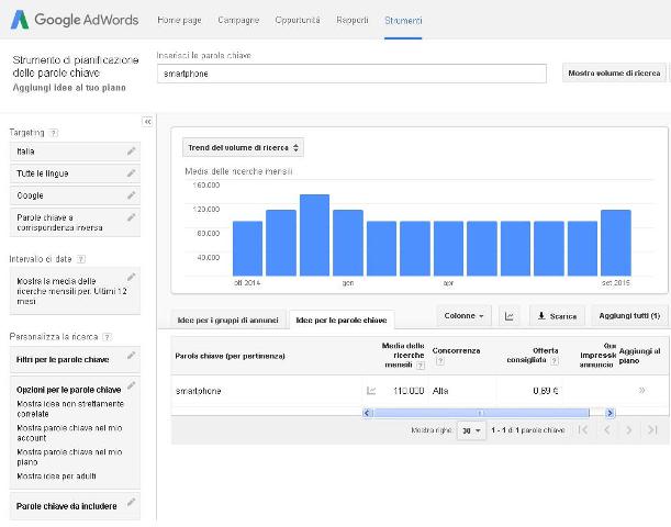 ricerca parole chiave Google Adwords 2