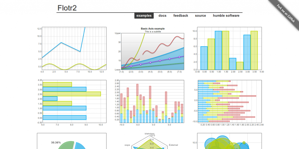 crea grafici con flotr2