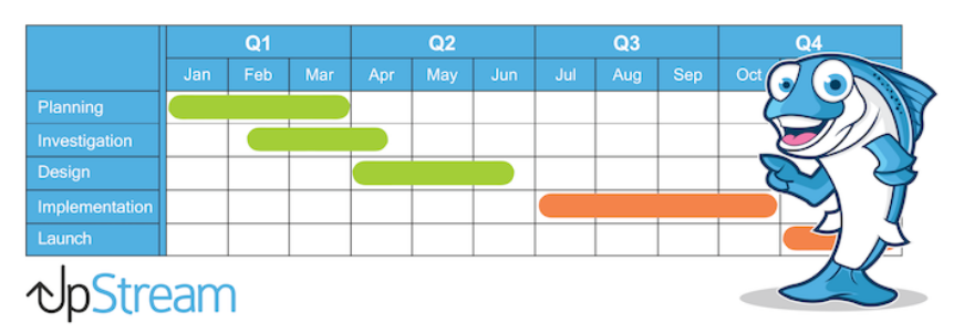 Project Manager by UpStream