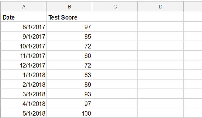 Google Sheets: 3 script per potenziare i tuoi fogli di lavoro